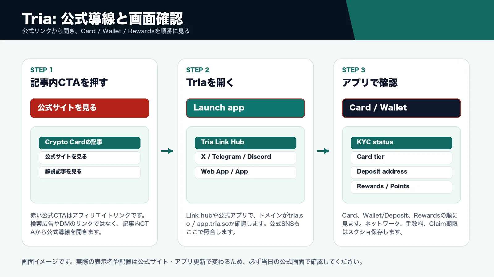 Triaの公式リンクからアプリ確認画面までの流れ